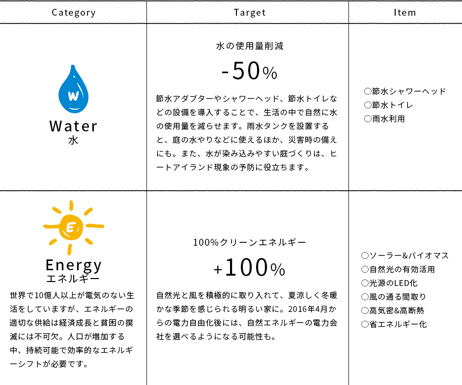 水・エネルギー