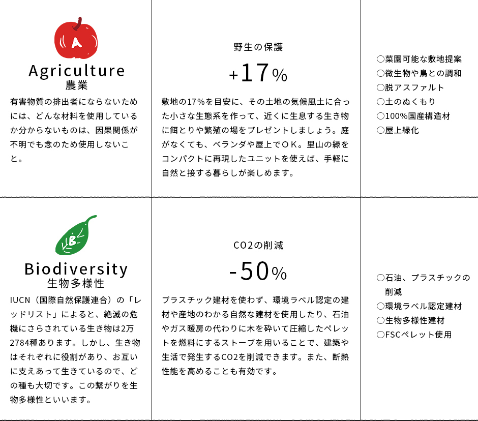 農業・生物多様性